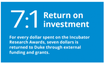 "7:1 Return on Investment" 